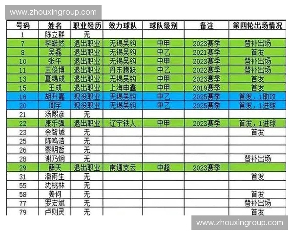 每支足球队的标准人数是多少人 解析比赛阵容与人员配置 每支足球队的标准人数是多少人 解析比赛阵容与人员配置